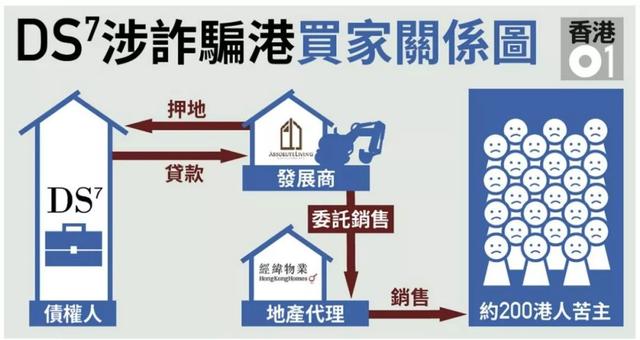 英国北部多个房产项目烂尾买家被坑 如何鉴别开发商？