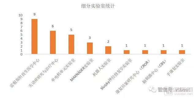 全美最佳康复医院在研究什么？中风康复项目最多，国内转化研究需“大跨步”【 康复专题】