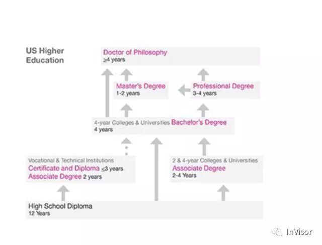 MA, MSc, MSt……欧美硕士学位名称详解 | InVisor干货