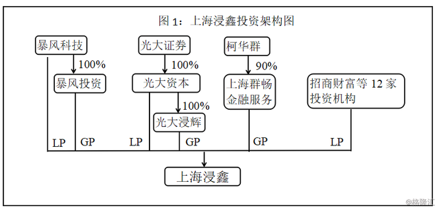 72亿估值巨头被收购2年后破产，光大资本、暴风科技47亿成泡影