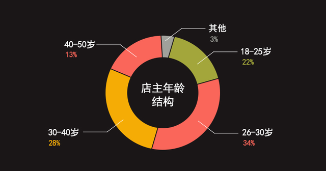 小宠物，大市场，大数据带你走进这1700亿的宠物市场！