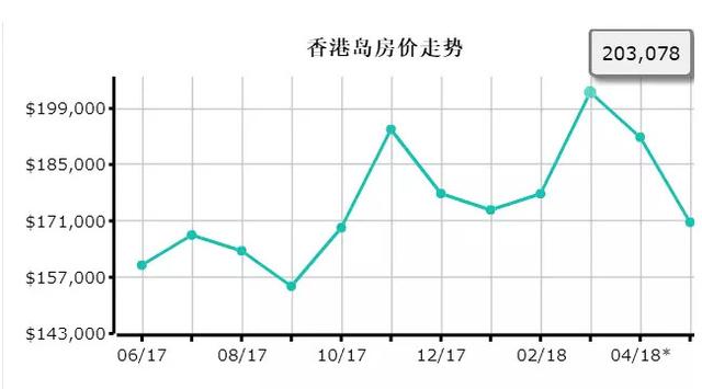 越来越贵的香港，真有点消费不起！这些东西今年统统涨价了...