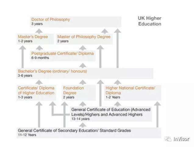 MA, MSc, MSt……欧美硕士学位名称详解 | InVisor干货