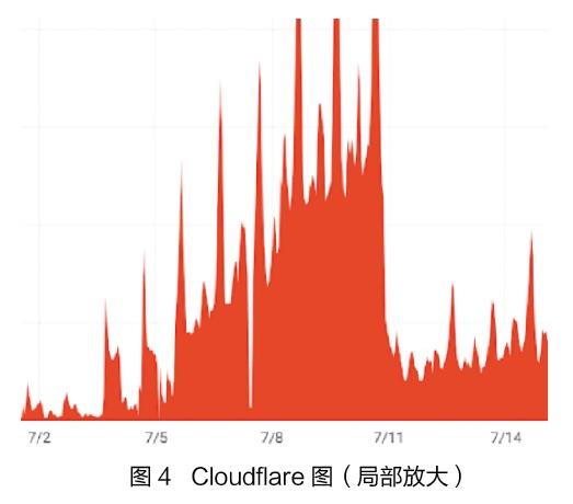 美国废止IPv6？ 一个无知的谣言