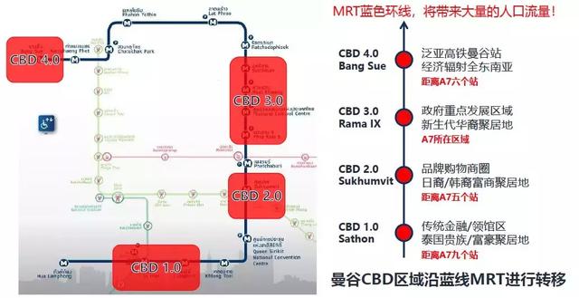 90米到地铁站，Siamese Exclusive Ratchada 五星级酒店托管包租