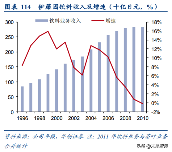 日本食品饮料行业及龙头企业深度解析
