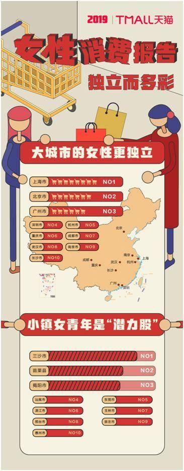 “女神节”大数据来了：南京女性独立指数排名全国第9！