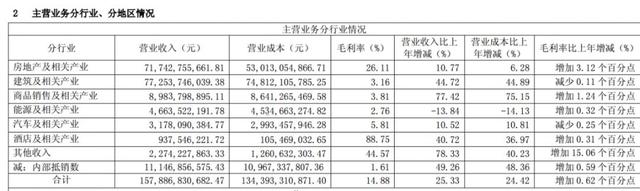 房企的酒店“生意经”