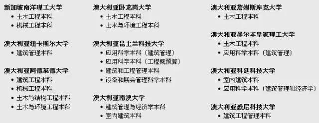 通知：2019年 新加坡建筑管理学院（BCAA）招生入学考试开始啦！