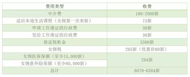 2019年最新版！在新加坡雇女佣多少钱？怎么雇？