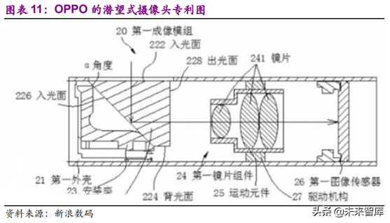 光学行业深度研究报告：3D与三摄、潜望式成为未来创新重点