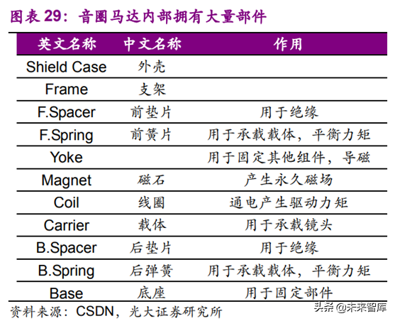 光学行业深度研究报告：3D与三摄、潜望式成为未来创新重点