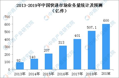 阿里物流投资版图不断扩张：豪掷46.7亿元投资申通快递