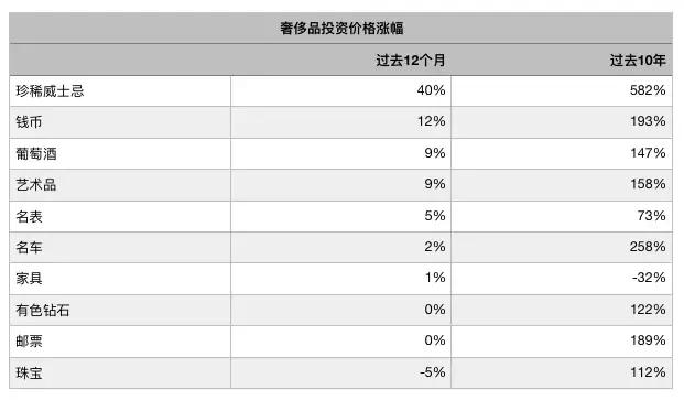 10年，涨了582%