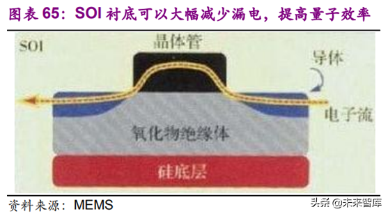 光学行业深度研究报告：3D与三摄、潜望式成为未来创新重点