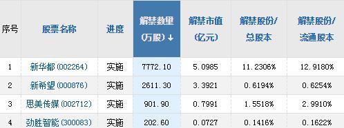 A股头条：新能源汽车补贴标准大调整 养老金持股动向曝光