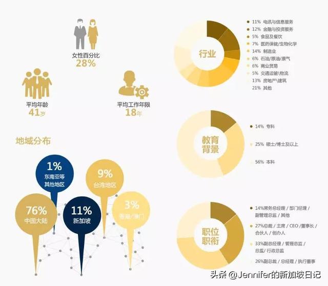 新加坡留学 | 最适合中国人进修的新加坡EMBA，你镀金了吗（一）