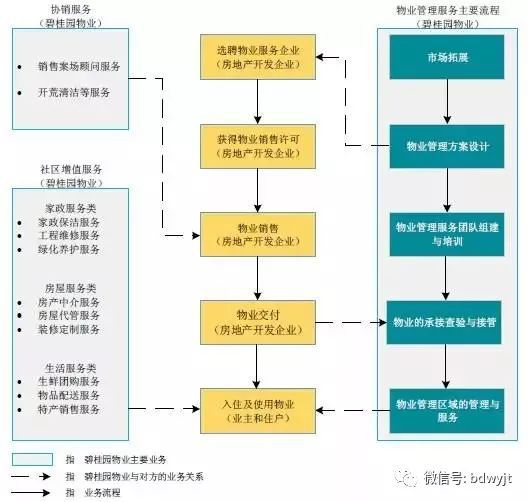 现代居民物业服务内容