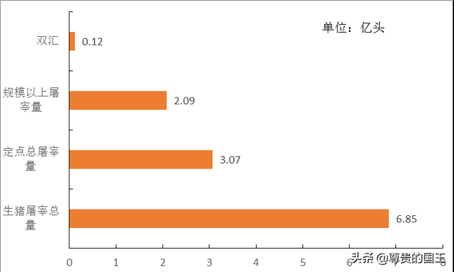 解密双汇发展的霸主之路