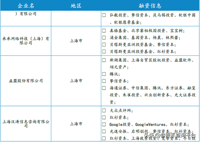 挚信资本投资分析报告（附146家被投企业介绍）-参照系