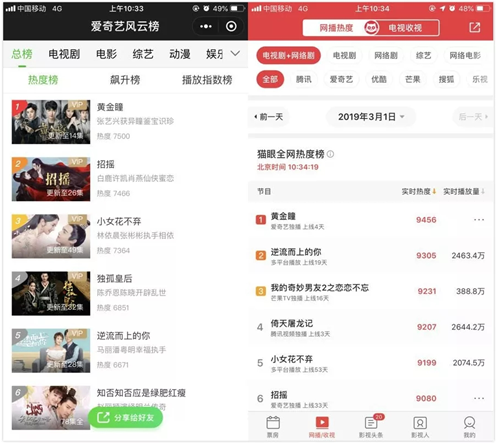 从《延禧攻略》到《黄金瞳》爱奇艺找到了传统文化影视化表达的新思路