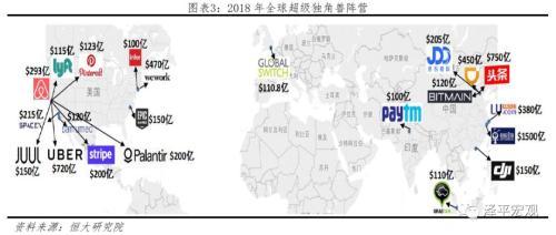 任泽平发2019中国独角兽报告：平均估值59.6亿美元 全球最贵