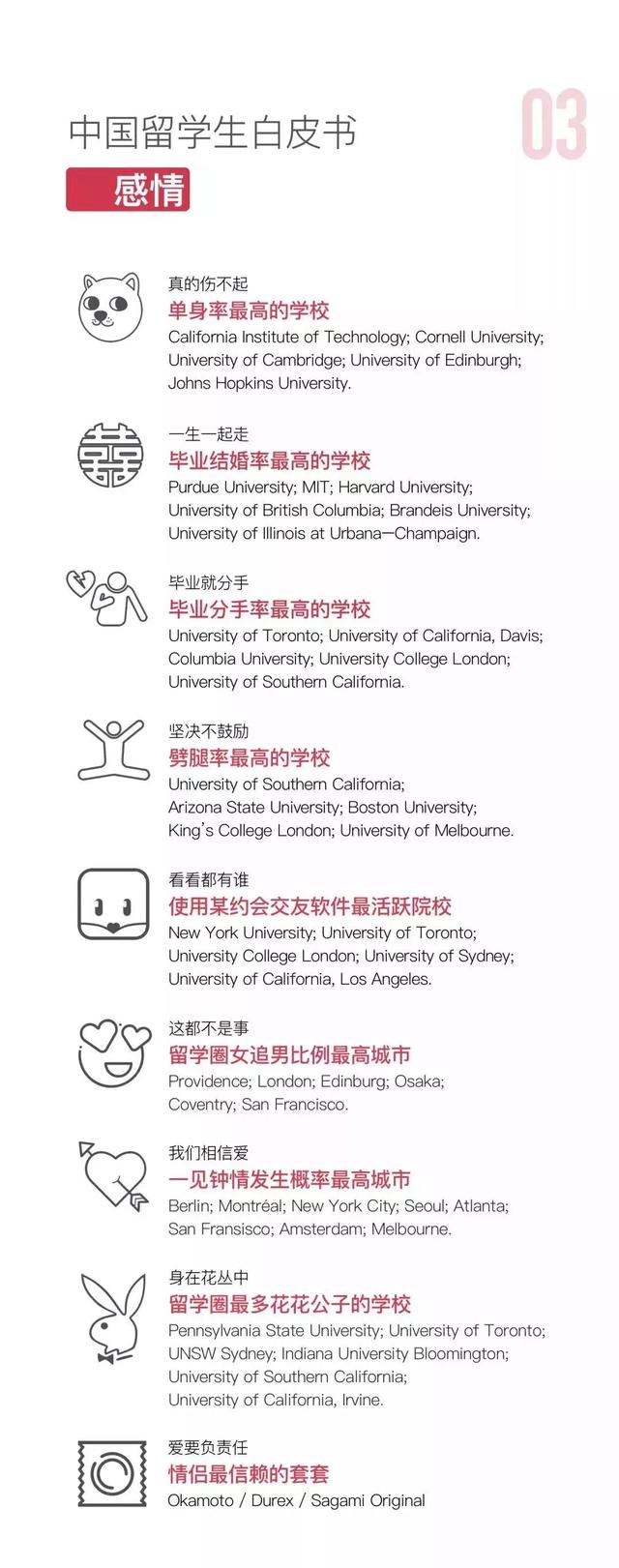 中国留学生白皮书