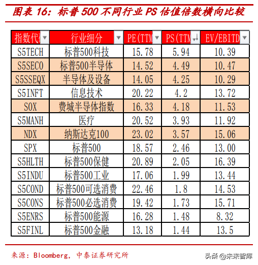 半导体行业前瞻：半导体估值及估值溢价空间