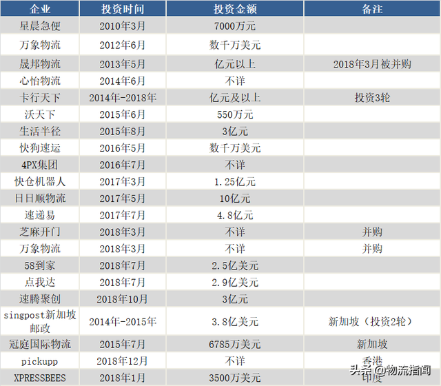 复盘：组建“复仇者联盟”，阿里巴巴能否称霸供应链？