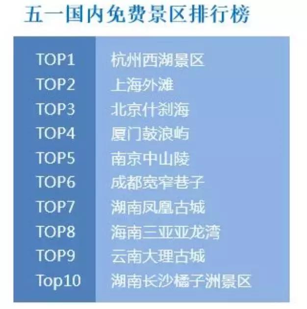 24小时内价格变了79次！五一放假机票价格和搜索量猛涨，一刷新涨了上千元！