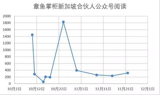 唯品会又一出海项目关停了：营运不到半年？