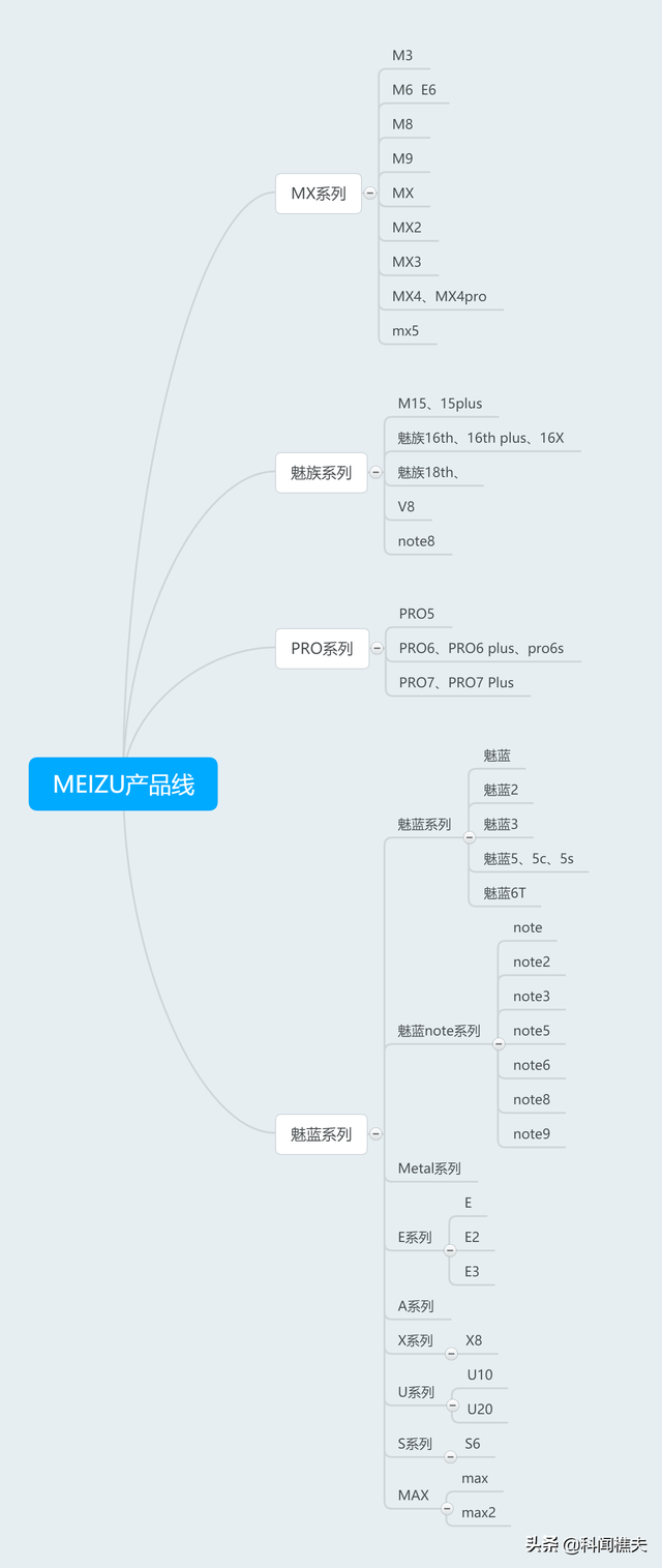 魅族（MEIZU）之路，匠心之路，论魅族科技的追梦历程