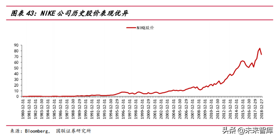 运动服饰行业研究报告：建设潮和消费升级背景下的行业机会分析