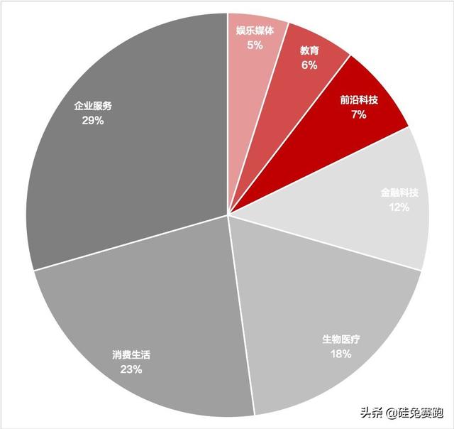 换帅、搬迁、开新店，转折之年，YC路演都看啥？