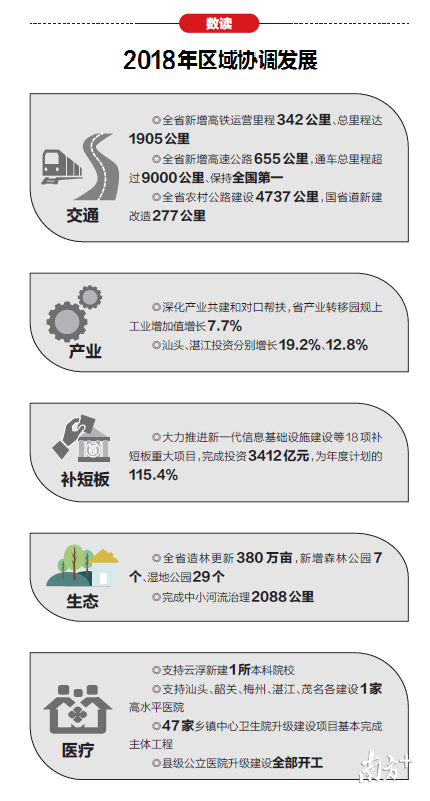 ​代表委员谈基础设施互联互通：既要重视“硬基建”又要提升“软机制”