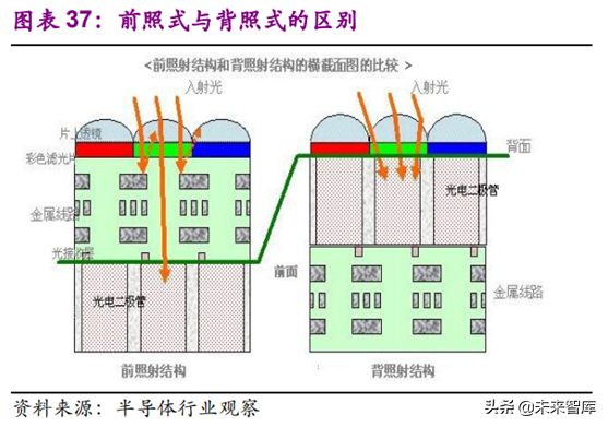 光学行业深度研究报告：3D与三摄、潜望式成为未来创新重点