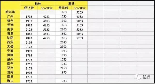 全国19城1k起直飞新加坡！暑假大集合！日韩1.6k/俄罗斯2.4k！