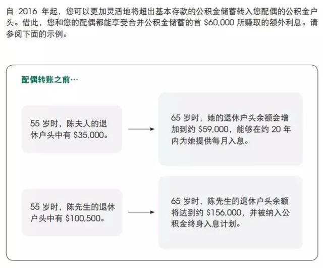 最新！在新加坡退休时每月领多少钱？55岁还有现金拿~