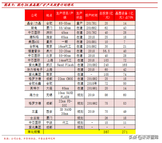 半导体行业前瞻：半导体估值及估值溢价空间