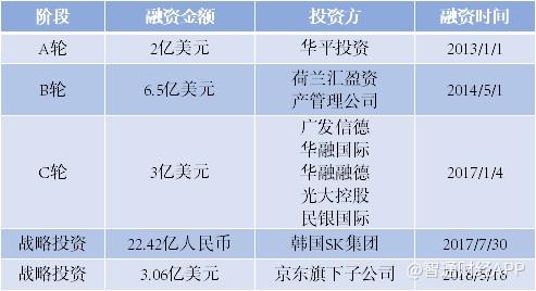 新股前瞻 | 9个月盈利1.4亿美元 易商红木想薅“物流地产”羊毛