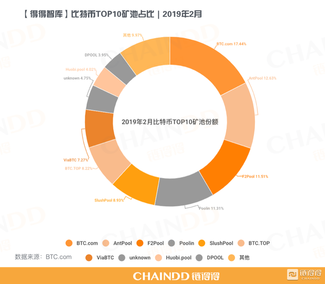 平台币暴涨，科技与金融巨头布局加速明朗 | 得得月报<二月>