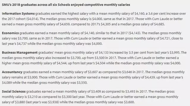 最新！新加坡大学学费又双叒叕涨了！大学生毕业起薪也出炉啦~