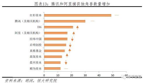 任泽平发2019中国独角兽报告：平均估值59.6亿美元 全球最贵