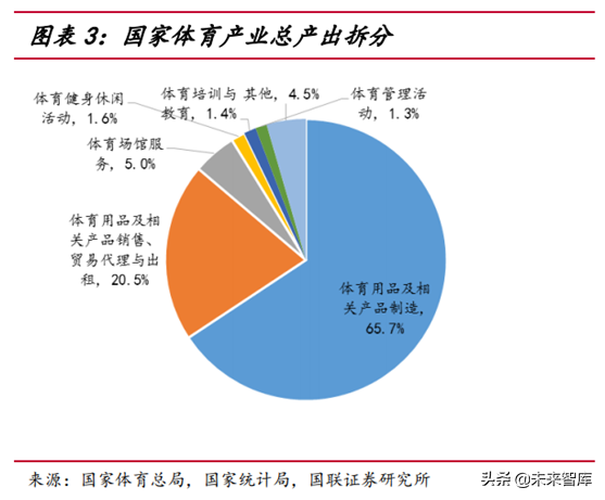 运动服饰行业研究报告：建设潮和消费升级背景下的行业机会分析