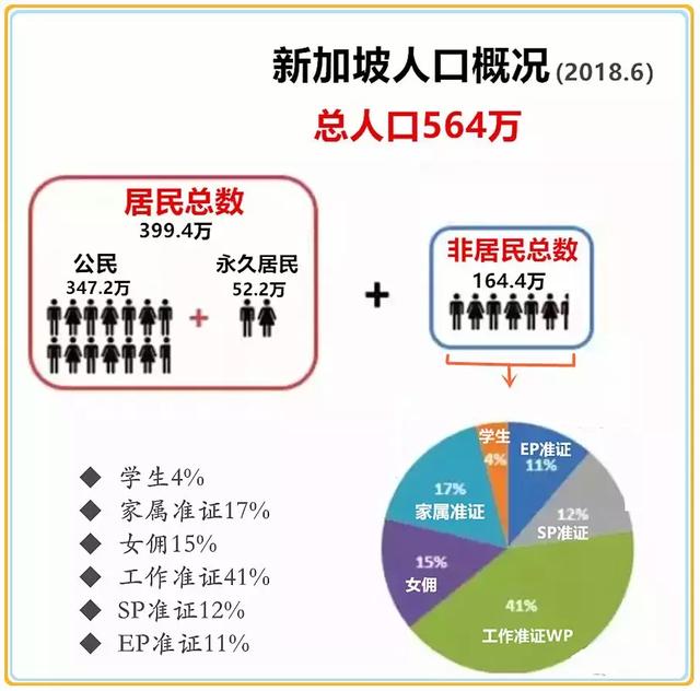 新加坡下届总理候选人：必须持续引进新移民！