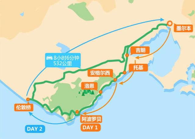 最大80岁、最小2岁，我策划了全家9口12天的澳洲自由行！