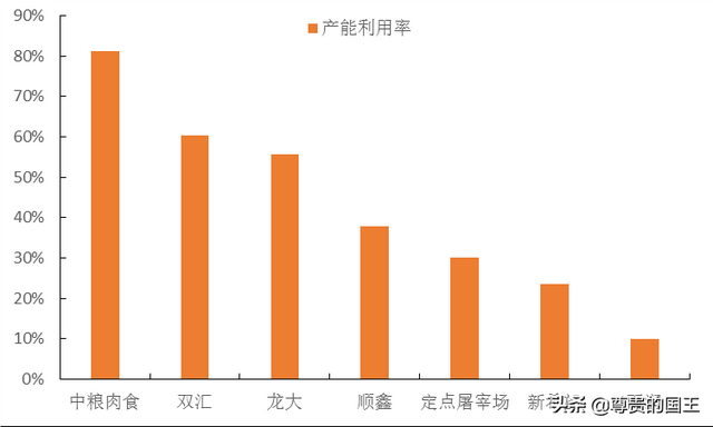 解密双汇发展的霸主之路