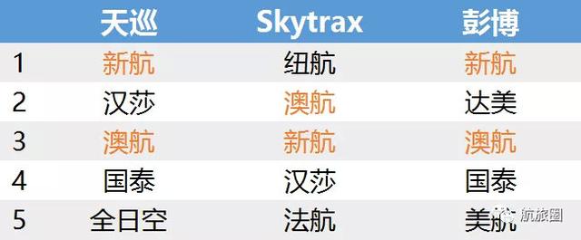 国内航司如何走出高端经济舱“叫好不叫座”困境