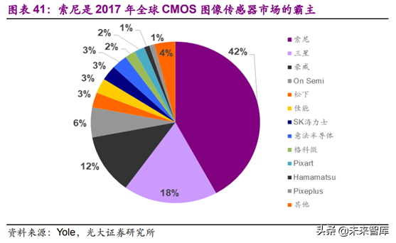 光学行业深度研究报告：3D与三摄、潜望式成为未来创新重点