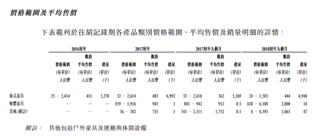 汇森家居：跑赢中国板式家具出口 新加坡成海外市场新机